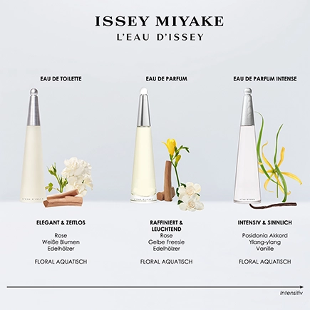 Issey Miyake L'Eau D'Issey Eau de Parfum Natural Spray