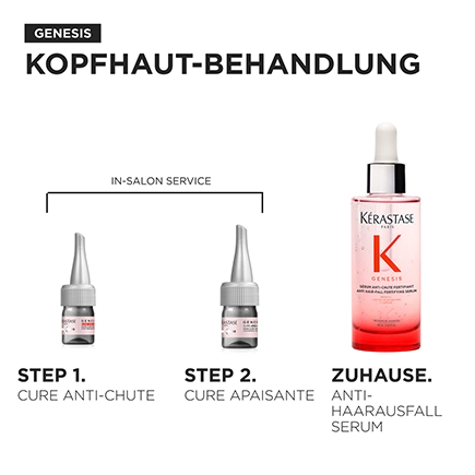 Kérastase Genesis Anti-Chute Cure