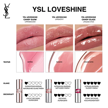 Yves Saint Laurent Loveshine Candy Glow Balm