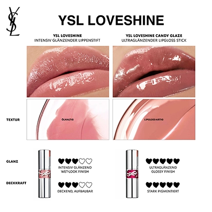Yves Saint Laurent Loveshine Lippenstift