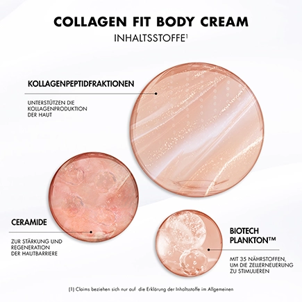Biotherm Collagen Fit Body Cream