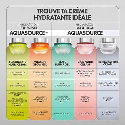 Biotherm Aquasource Electrolyte Nutri Cream