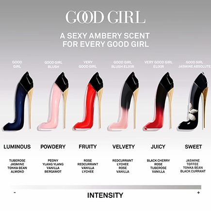 Carolina Herrera Set Good Girl Eau de Parfum 7 ml + Blush Eau de Parfum 7 ml + Jasmine Absolute Eau de Parfum Absolute 7 ml
